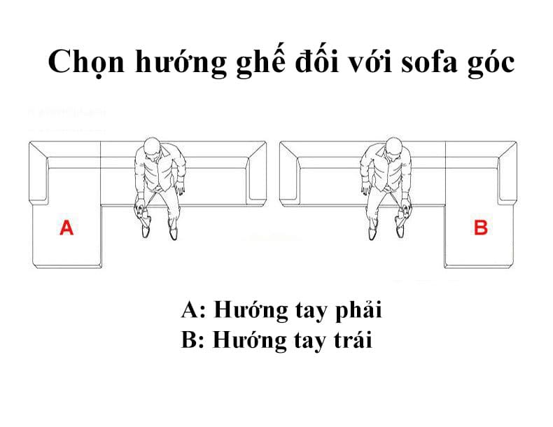 Hướng ghế